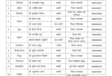 गरियाबंद में भाजपा ने बदले मंडल व सह-प्रभारी गरियाबंद में भाजपा ने बदले मंडल व सह-प्रभारी