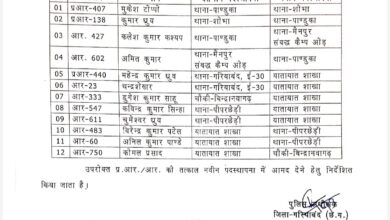 गरियाबंद पुलिस विभाग में कई आरक्षकों का हुआ स्थानांतरण गरियाबंद पुलिस विभाग में कई आरक्षकों का हुआ स्थानांतरण