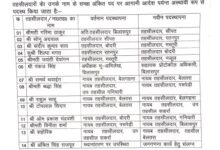 कलेक्टर ने बदले 14 तहसीलदार और नायब तहसीलदार कलेक्टर ने बदले 14 तहसीलदार और नायब तहसीलदार