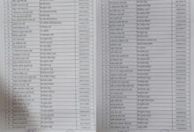 रायपुर शहर जिला कांग्रेस कमेटी ने घोषित किए 70 वार्ड अध्यक्ष रायपुर शहर जिला कांग्रेस कमेटी ने घोषित किए 70 वार्ड अध्यक्ष