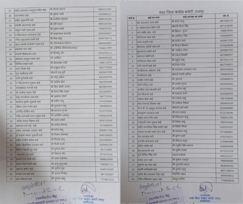 रायपुर शहर जिला कांग्रेस कमेटी ने घोषित किए 70 वार्ड अध्यक्ष रायपुर शहर जिला कांग्रेस कमेटी ने घोषित किए 70 वार्ड अध्यक्ष