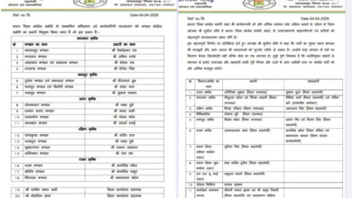 बस्तर शहर कांग्रेस में किया गया विस्तार, पदाधिकारियाें काे सौंपे गए अहम प्रभार बस्तर शहर कांग्रेस में किया गया विस्तार, पदाधिकारियाें काे सौंपे गए अहम प्रभार