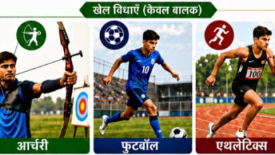 जगदलपुर में शुरू हो रही है पहली आवासीय खेल अकादमी, 28 से राज्य स्तरीय चयन ट्रायल जगदलपुर में शुरू हो रही है पहली आवासीय खेल अकादमी, 28 से राज्य स्तरीय चयन ट्रायल